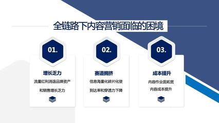 激發內容勢能，驅動全鏈路營銷 數字文化創意內容應用服務